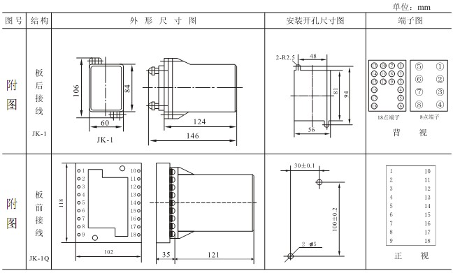 DL-23C外形及開孔（kǒng）尺寸（cùn）