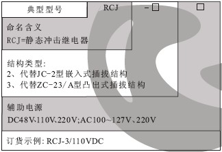 RCJ-3繼電（diàn）器型號分類（lèi）及含義
