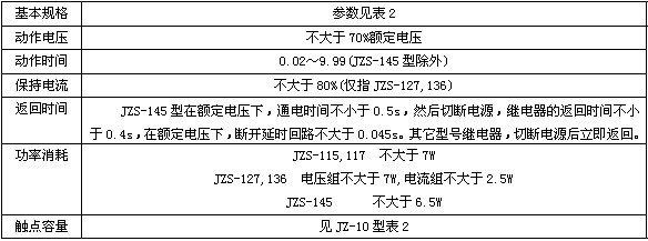 JZS-127主要技術數據