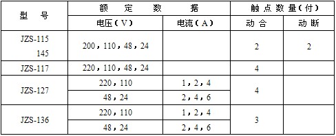 JZS-127型（xíng）號列表