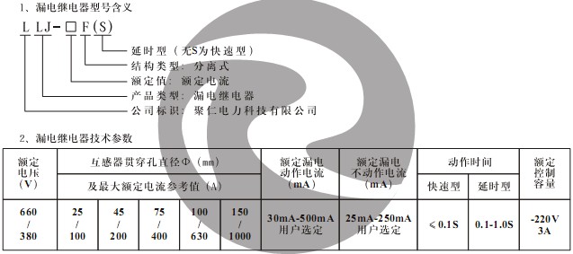LLJ-250F(S) 型號（hào）含義及（jí）技術參數（shù）
