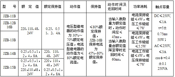 JZB-11B靜態（tài）保（bǎo）持中間繼電器