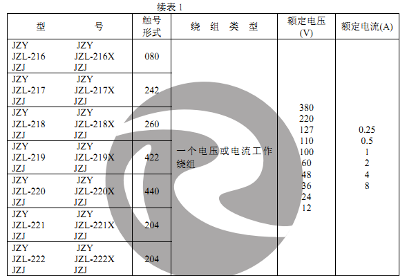 JZY-212、JZJ-212主要技術（shù）數據（jù）