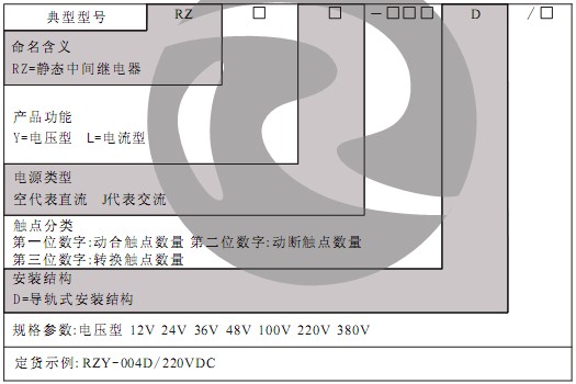 RZ-D繼電器型號分類及（jí）含義（yì）