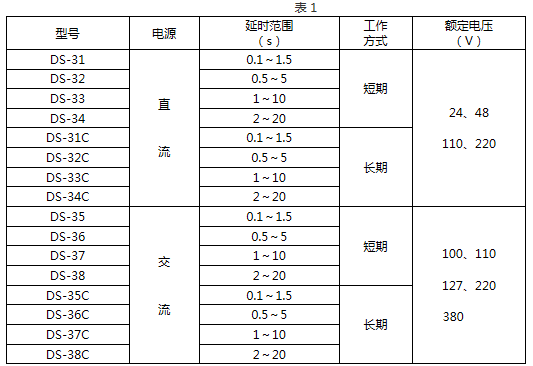 DS-36技術要求