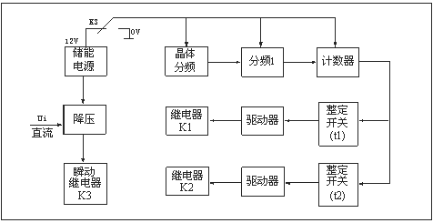 HJS(ZSJ)-30、HJS(ZSJ)-20、HJS(ZSJ)-10工（gōng）作原理