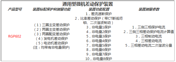 通用型（xíng）微（wēi）機差動（dòng）保護裝置（zhì）功能配置表