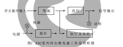 ZJC-2、ZJC-3工作原理（lǐ）