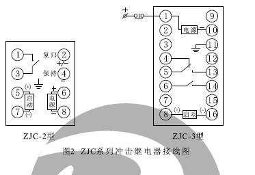 ZJC-2、ZJC-3內部接線（正（zhèng）視圖）