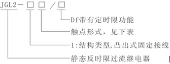 JGL2-126型號（hào）及其意義