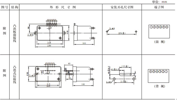 JGL2-126外（wài）形及安裝開孔尺寸