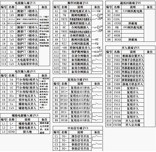 線路保（bǎo）護裝置接線（xiàn）端子定義圖
