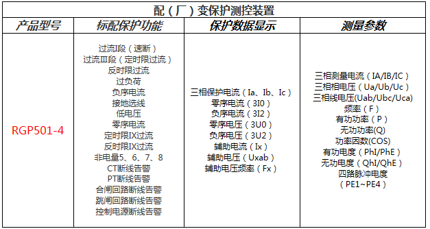 電動(dòng)機測(cè)控保護裝置功能配(pèi)置表