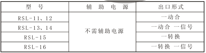 RSL-15產品型（xíng）號表