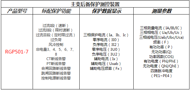 主變(biàn)後備保護(hù)測控裝置功能配置表