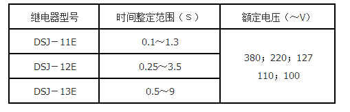 DSJ-11E技（jì）術要求（qiú）
