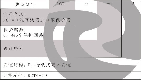 CT過電壓保護器型號含義（yì）