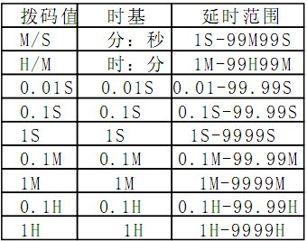 負荷報警控製器延時範圍