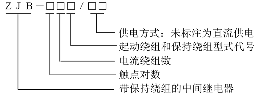 ZJB-411型（xíng）號說明
