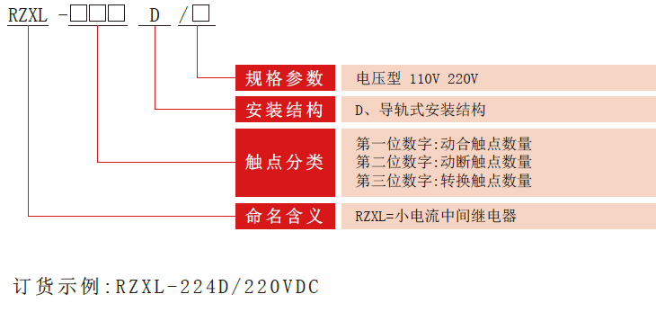 RZXL-D係列小電流中間繼電器型號分類