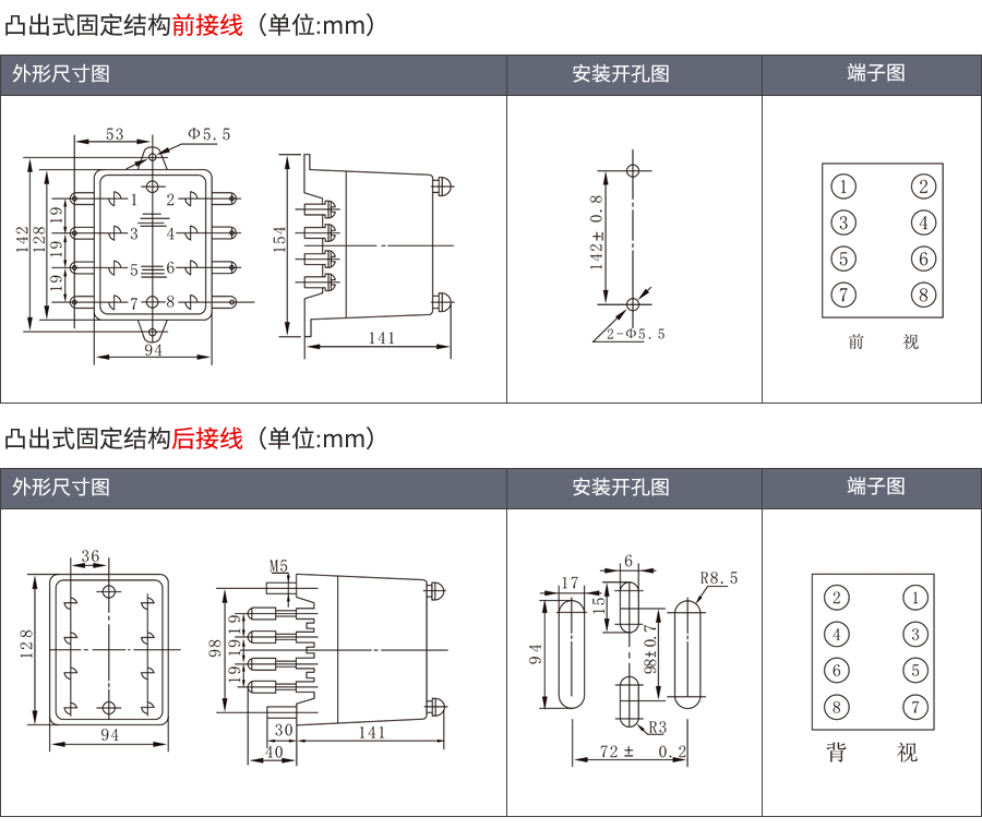 DY-36/D凸出（chū）式固（gù）定安裝結構（gòu）