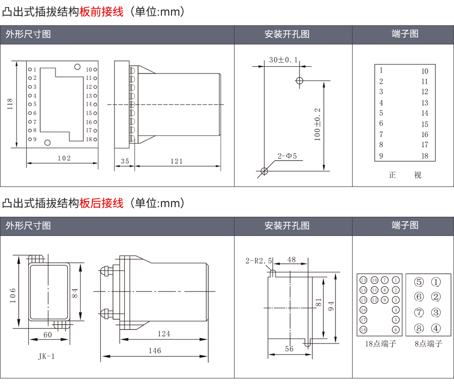 DY-36/D凸出式插（chā）拔安裝結構