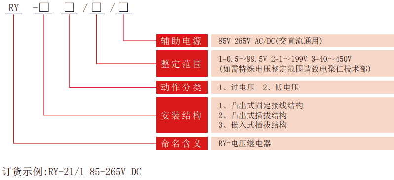 RY係列靜態電壓繼電（diàn）器型號分類