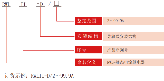 RWLII-D係列無（wú）輔源電流繼電器型號分類（lèi）