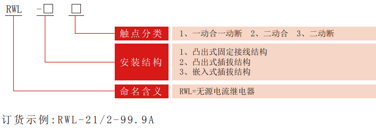 RWL係列無輔源電（diàn）流繼電器（qì）型號分類