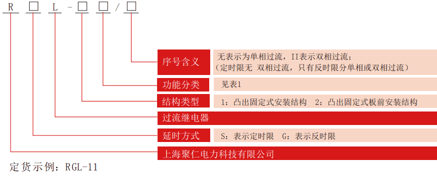 RGL係列過流繼電器型號分類