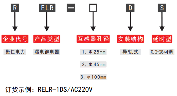 RELR-3DS可調漏（lòu）電繼電（diàn）器（qì）型號分類
