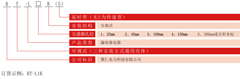 RT-L係列可調漏電繼電器型號分類
