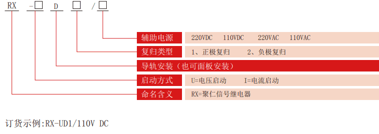 RX-D係列信號（hào）繼電器（qì）型號分類