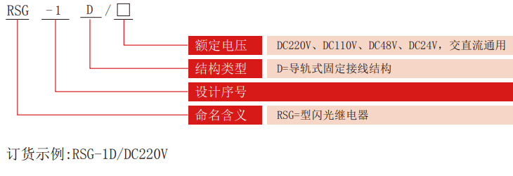 RSG-D係列閃光（guāng）繼電器型號分類