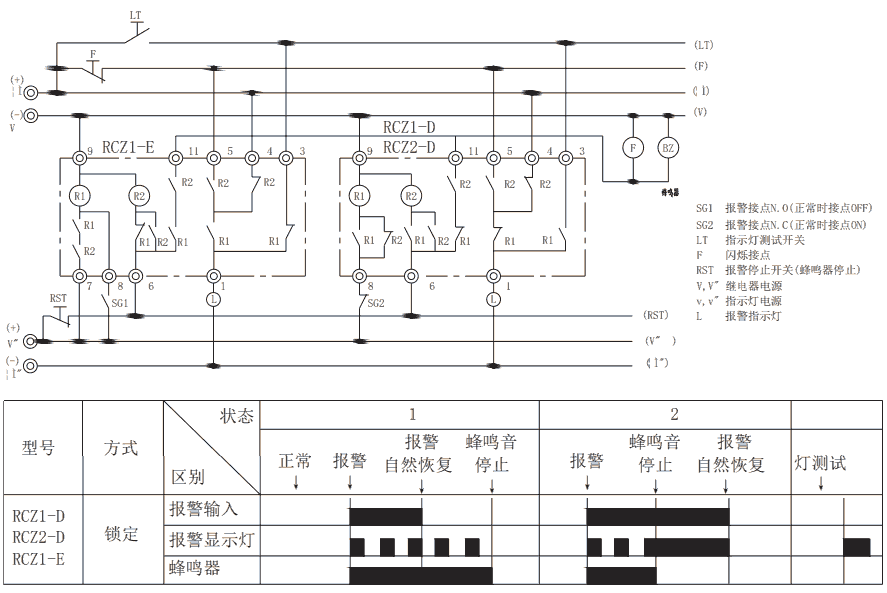 RCZ-D組合式報警繼電器鎖(suǒ)定方式圖