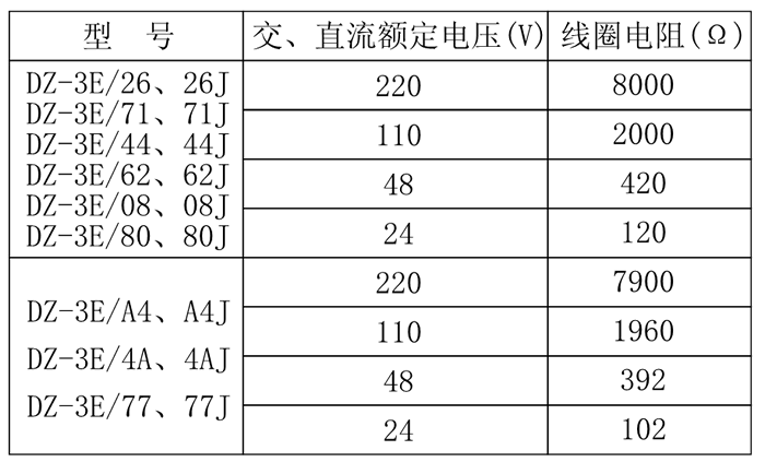 DZ-3E/4A、DZ-3E/4AJ中間繼電（diàn）器技術參數