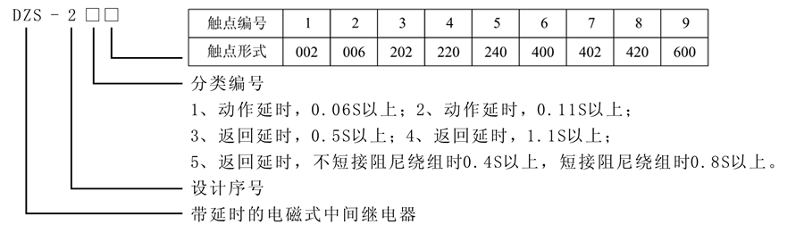 DZS-253型號及含義