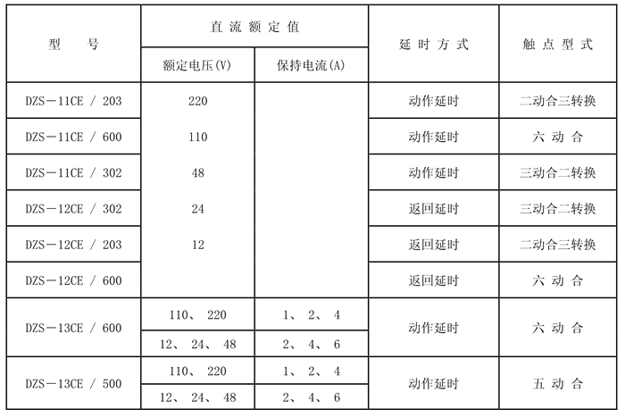 DZS-13CE/600額（é）定技（jì）術（shù）數據