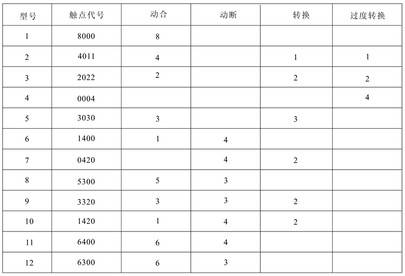 DZJ-20/4011觸點形式及數量