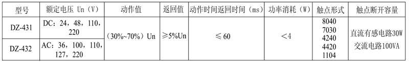 DZ-431/8040觸（chù）點形式表
