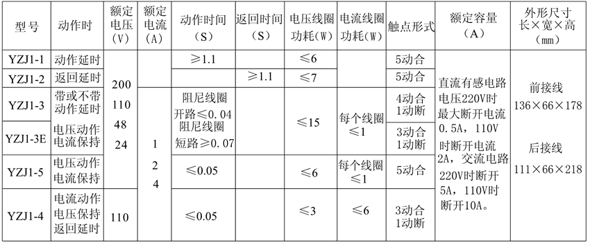 YZJ1-1觸點形式（shì）表