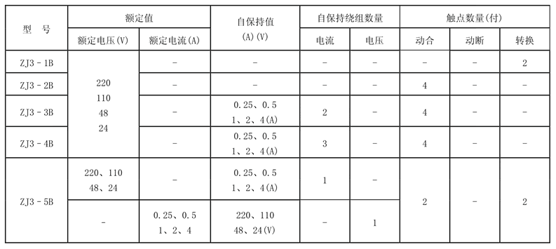 ZJ3-1B觸點（diǎn）形式表