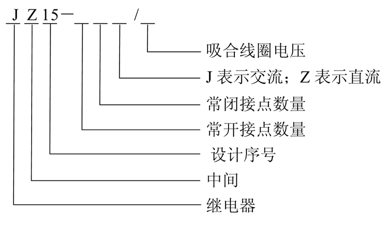 JZ15-44型（xíng）號及含（hán）義