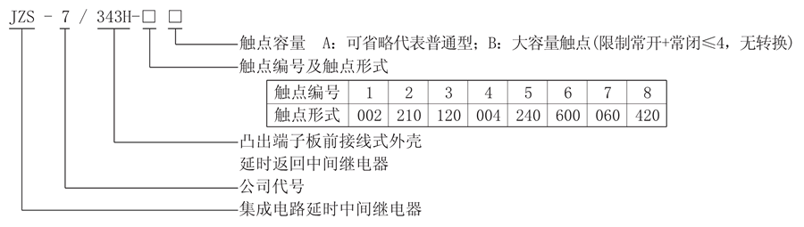 JZS-7/343H-7型號說明（míng）