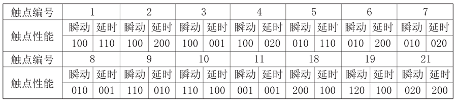 JZS-7/546觸點形式說明圖