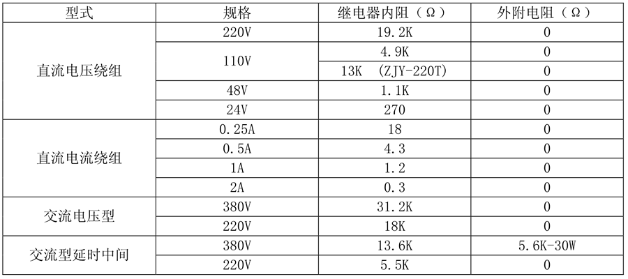 ZJY-240繼電器線圈額（é）定值