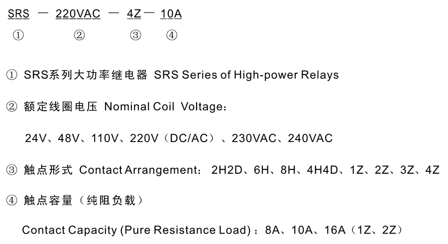 SRS-110VDC-2H2D-8A型號分類及含（hán）義