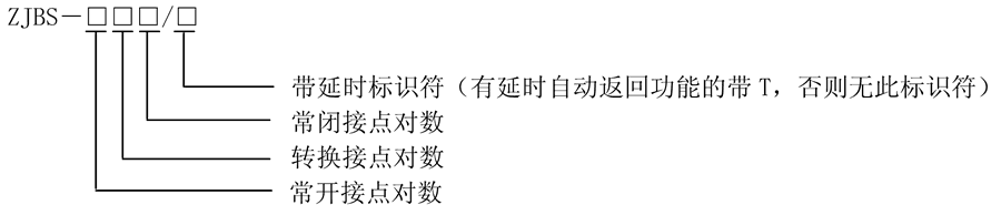 ZJBS-404/T型（xíng）號分（fèn）類及含義