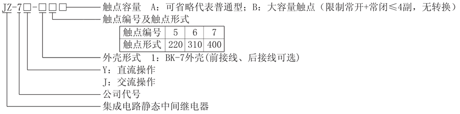 JZ-7Y-15型號分（fèn）類及含義