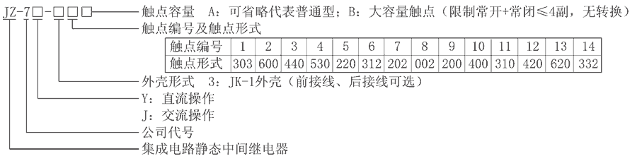 JZ-7Y-36型號分類及（jí）含義